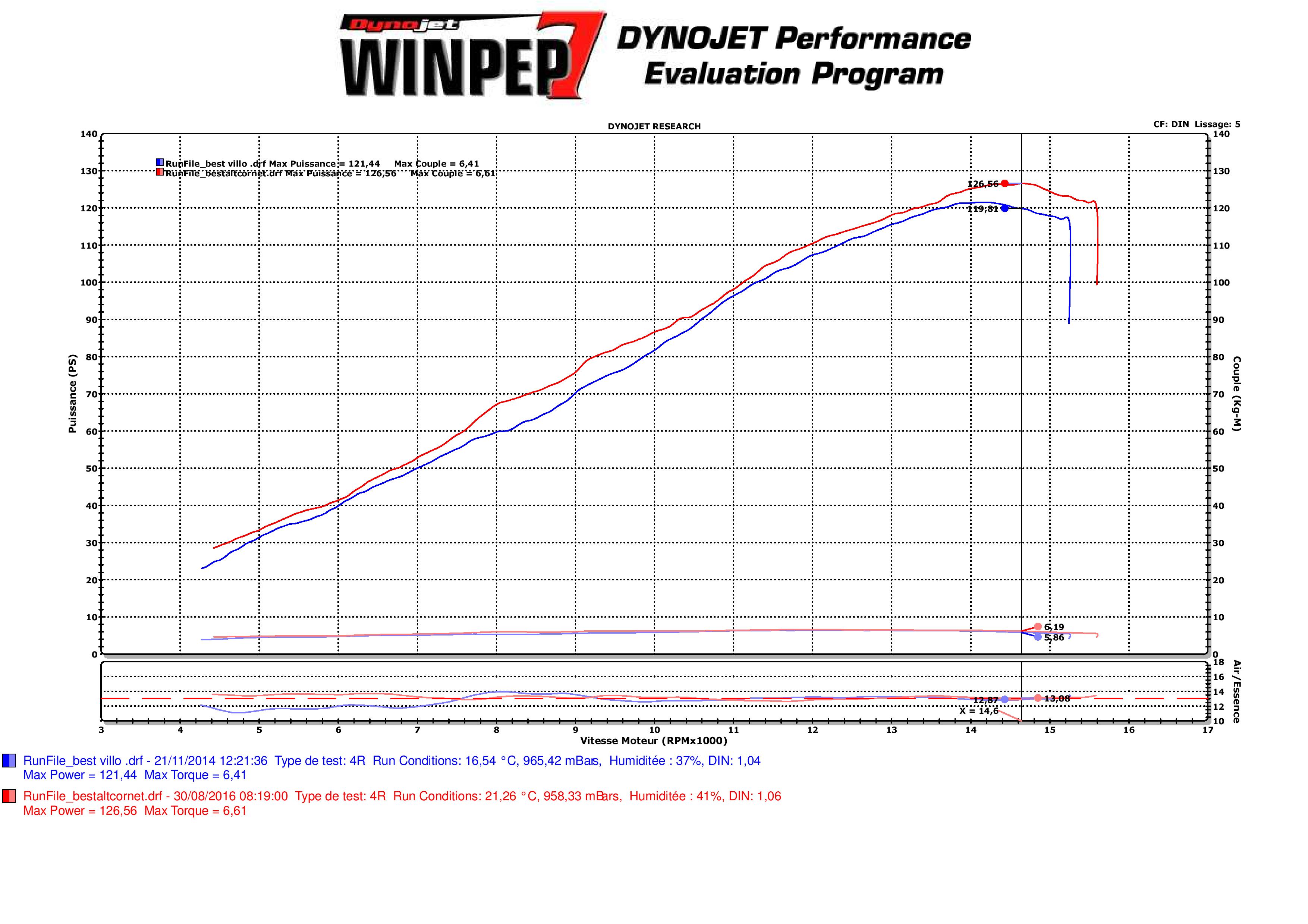 Dynochart air funnel velocity stacks Ninja 600 ZX-6R (2009